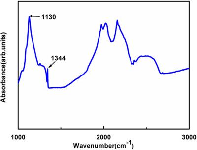Broadband Nonlinear Optical Response of Nitrogen-Doped Diamond